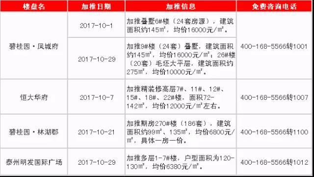 泰州市房地产最新动态与趋势分析