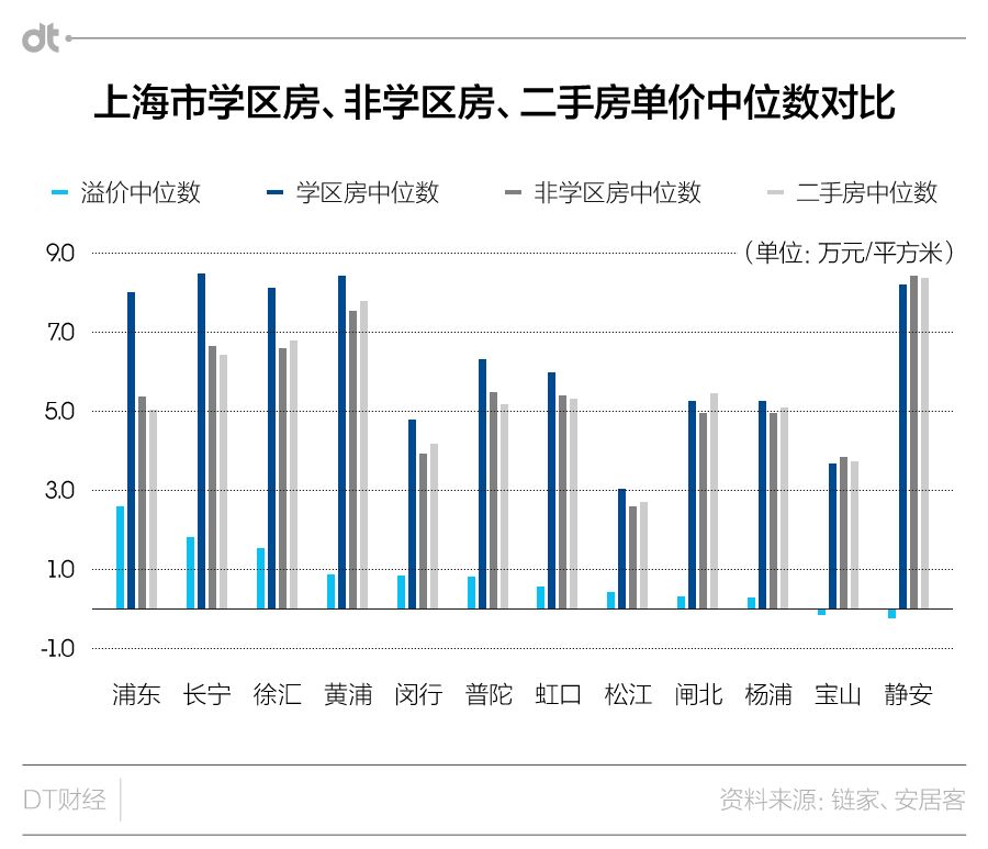 滁州紫龙府最新房价，市场趋势与购房指南