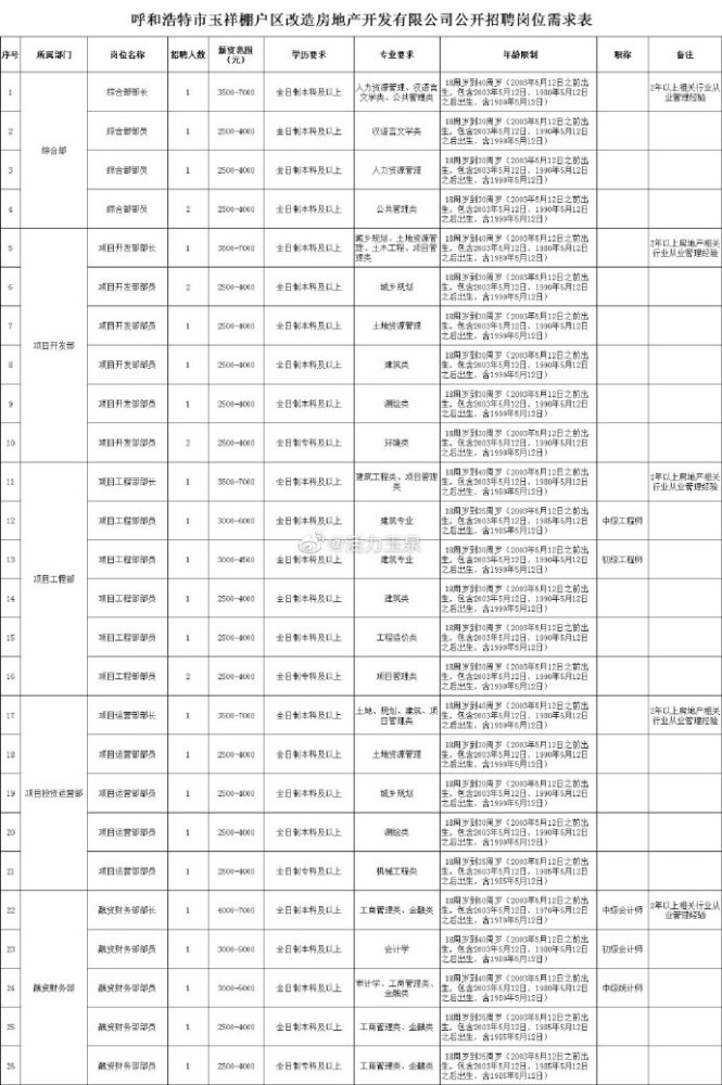 呼市最新招聘资料员，开启职业生涯的新篇章