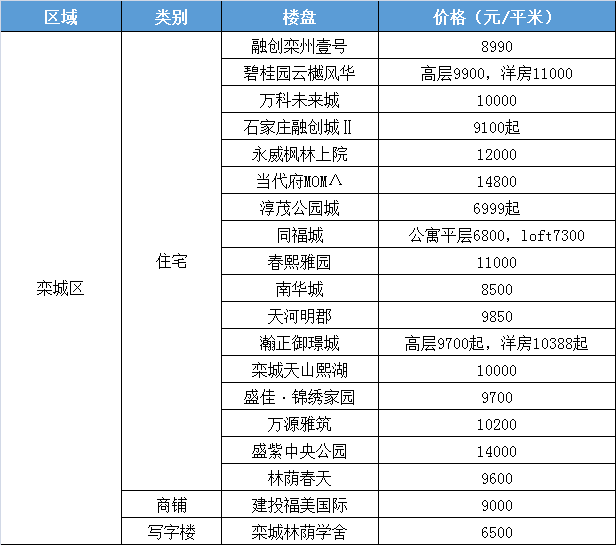 最新宝华泰达青筑房价，市场趋势、投资潜力与居住价值分析