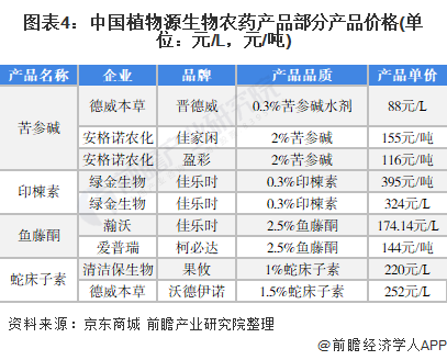 河南花生米最新价格预测，市场趋势与影响因素分析