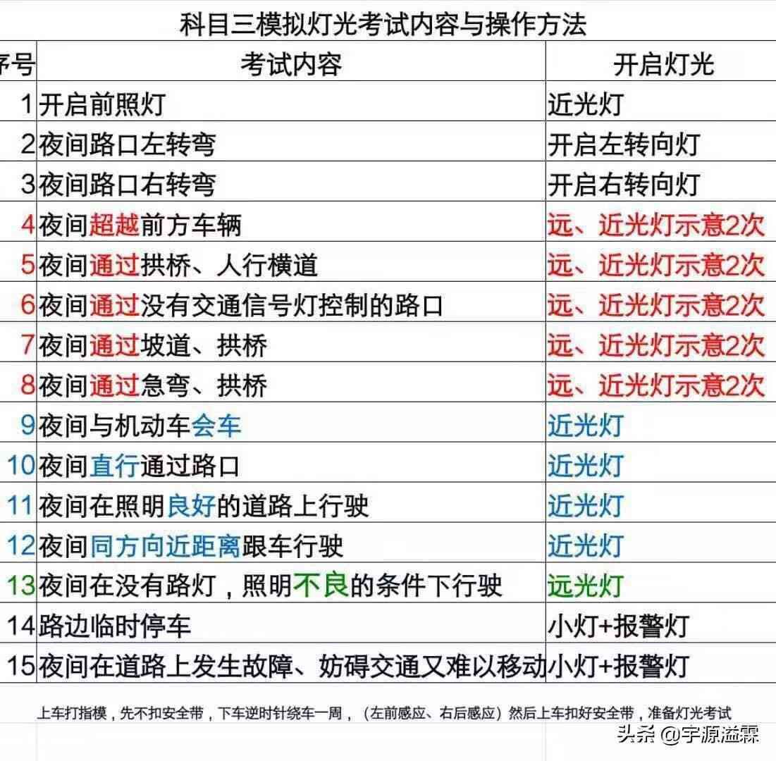 资阳科目三最新消息，考试内容、注意事项及备考攻略