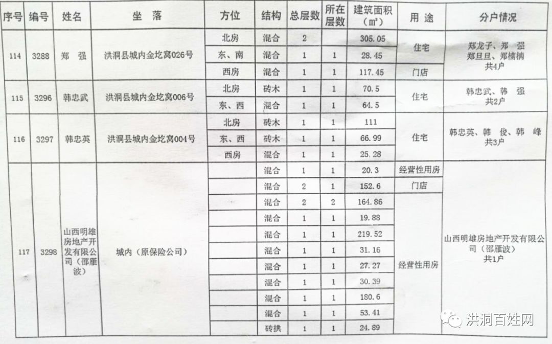 长治公租房最新消息，政策调整、申请流程与未来展望