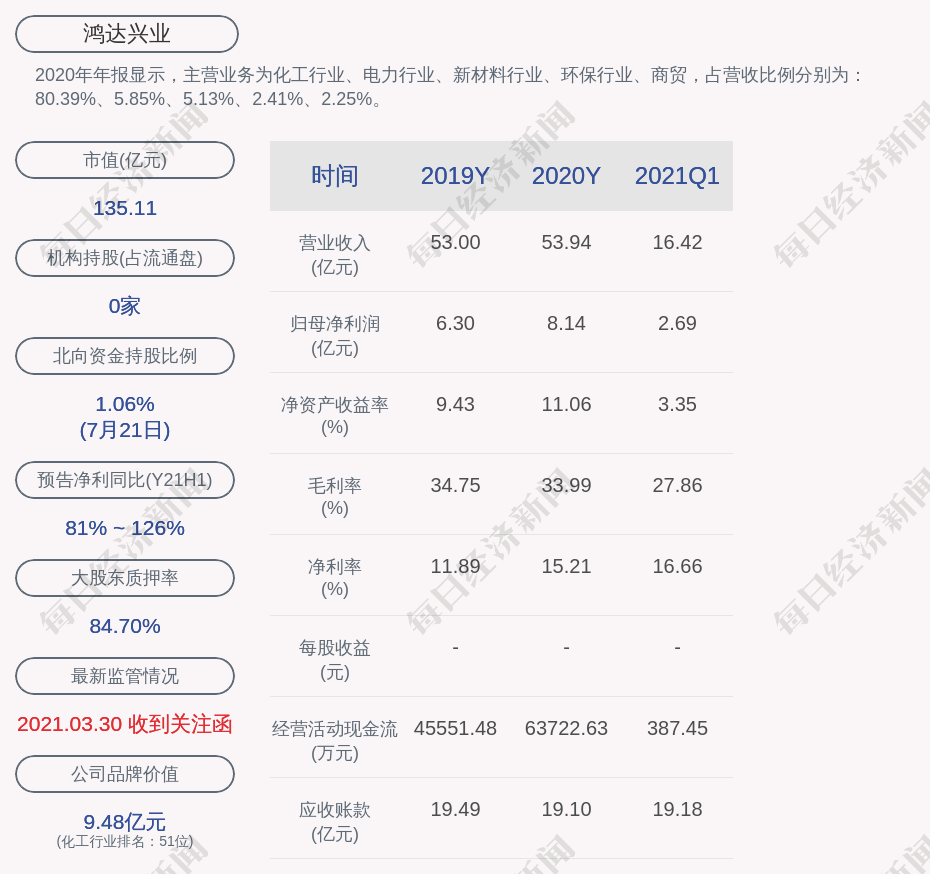 鸿达兴业股票最新消息，行业趋势、公司动态与未来展望