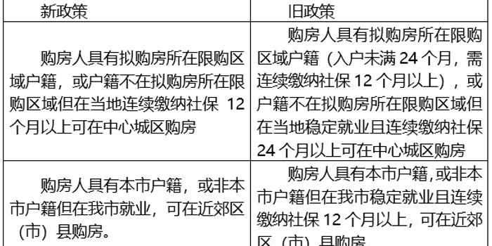 密云公租房最新消息，政策调整与申请指南