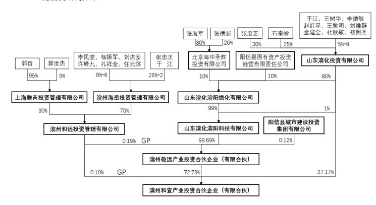 滨化股份最新股东名册，透视企业股权结构与投资者布局