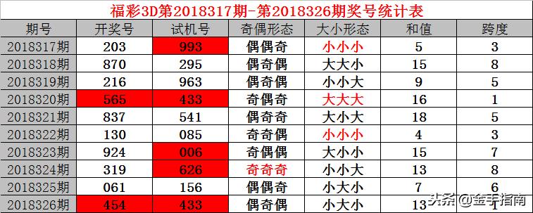 三D试机号最新的，探索数字彩票的奥秘与策略