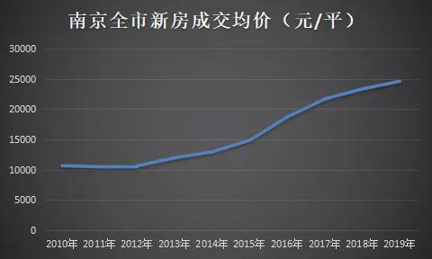 南京江宁房价最新消息，市场趋势、影响因素及未来展望