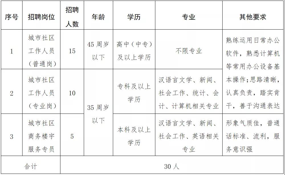 玉田生活网最新招短工，探索短期工作机会与社区发展