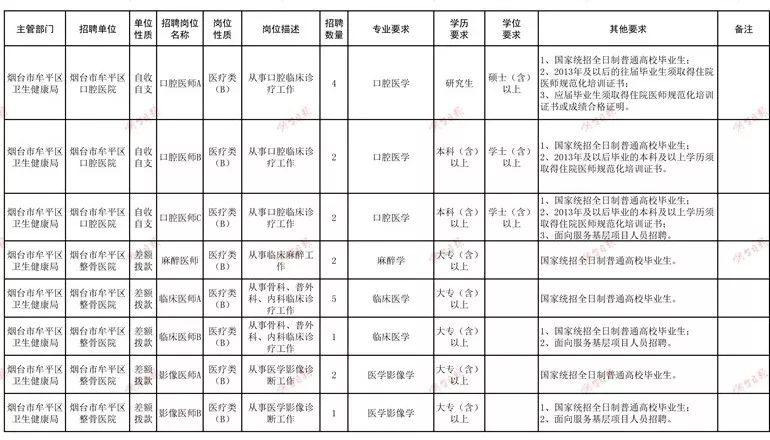 和县最新招聘驾驶员公告