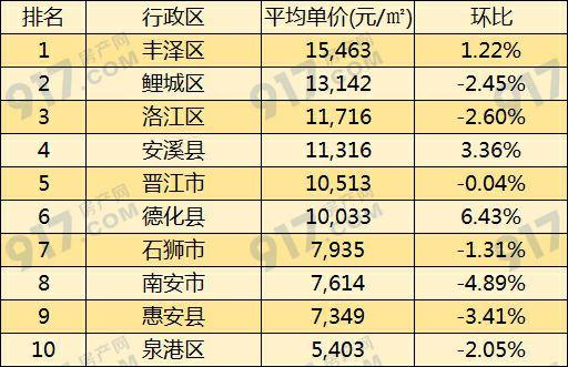 德化最新二手房市场分析与购房指南