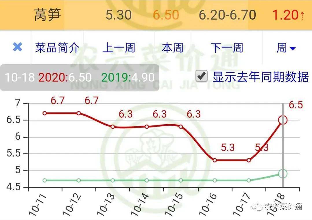 港城一品最新价格走势分析