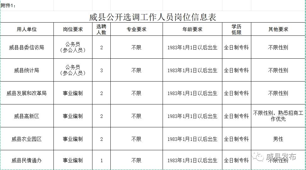 威县开发区最新招工，开启就业新篇章