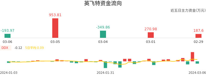 英飞特最新资金流向，深度剖析与未来展望