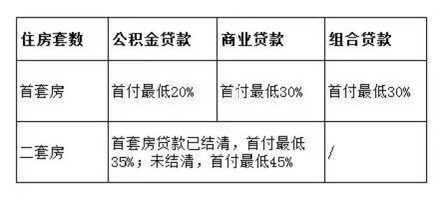 武汉买房资格最新政策详解