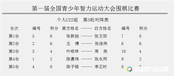 最新赵鑫鑫在线讲棋，棋艺与智慧的深度对话