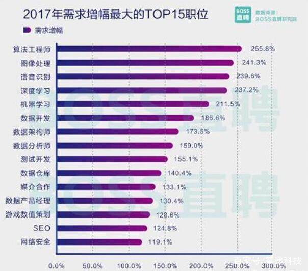 全国最新招聘搓背信息，行业趋势、技能要求与职业发展前景