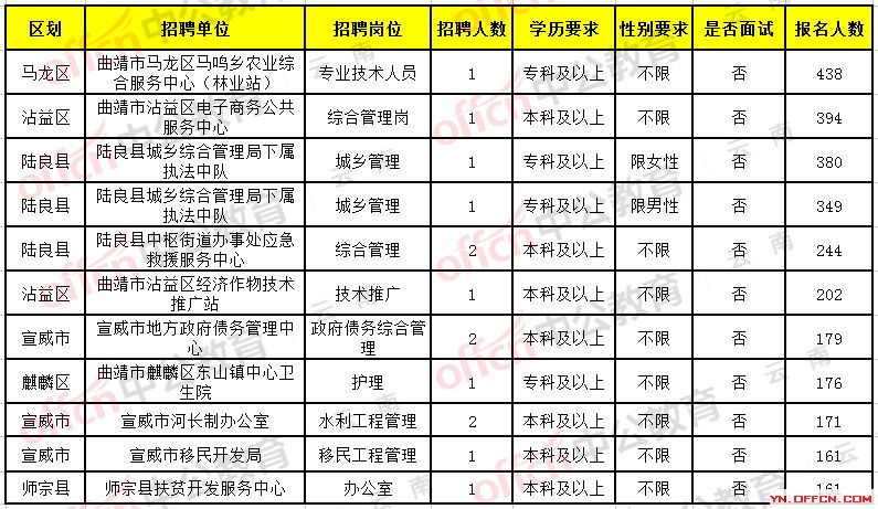 会泽县最新招聘信息