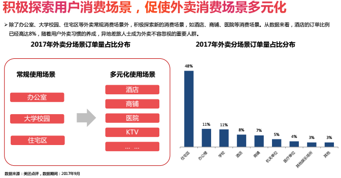 美团2017最新消息，从外卖巨头到新零售巨头的转型之路