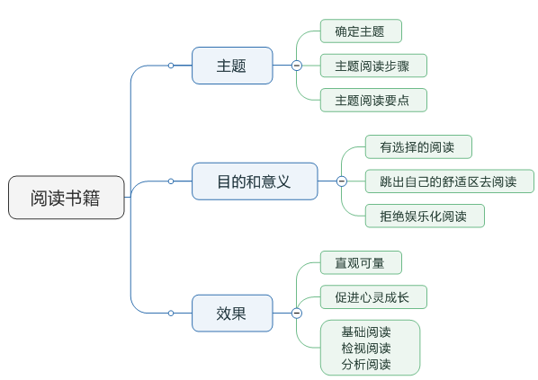 最新一手房交易流程详解，从选房到入住的每一步