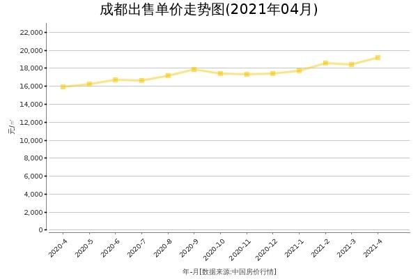 杭州泰地北上最新房价，市场趋势与购房指南