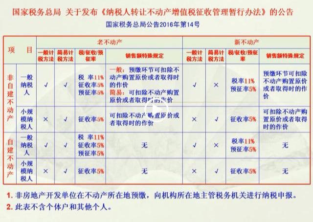 最新固定资产出售税率，影响、计算与筹划