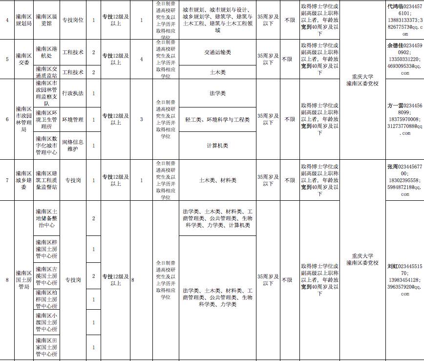 2017潼南最新招聘信息