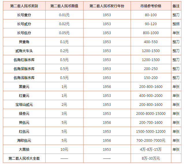 洪武十一两最新价格，历史、收藏价值与市场趋势