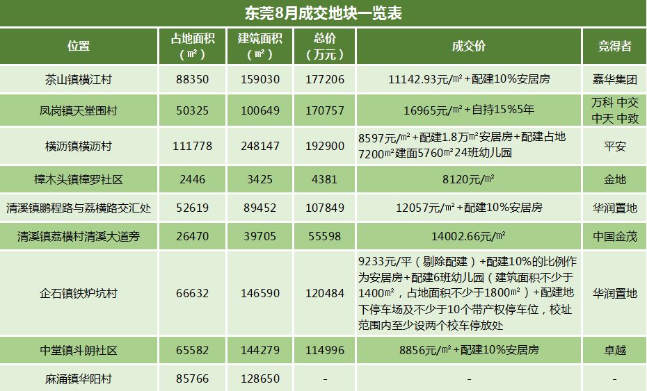 博白泓和旺角最新房价，市场趋势与购房指南