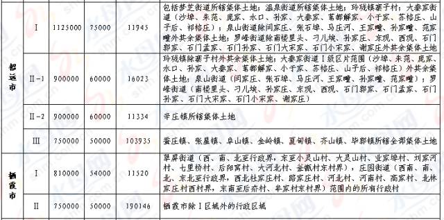 丹阳人社最新征地保障，构建公平、公正、可持续的征地补偿体系