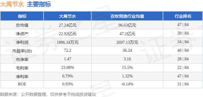 大禹节水股票最新消息，创新驱动下的节水产业领跑者