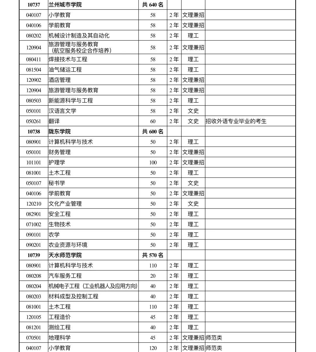 2017甘肃专升本最新消息，政策调整、报考指南与备考建议