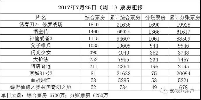 绣春刀2最新票房统计，一部经典武侠片的票房传奇