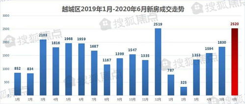 柯桥最新楼盘价格暴跌，市场波动背后的原因与影响分析