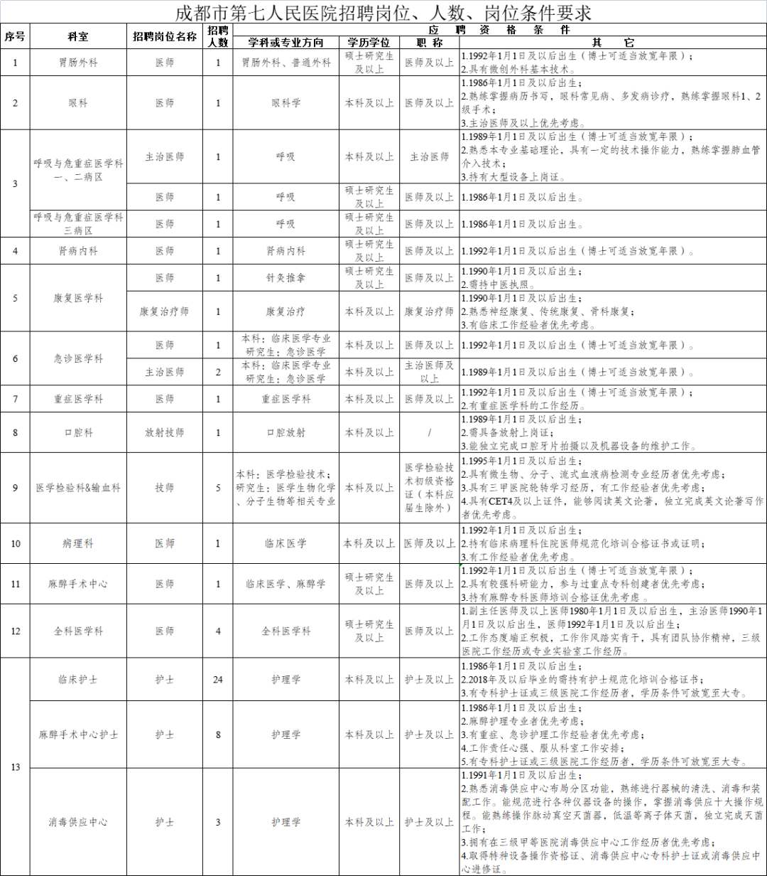 成都最新内科主任招聘，探索医疗人才新机遇