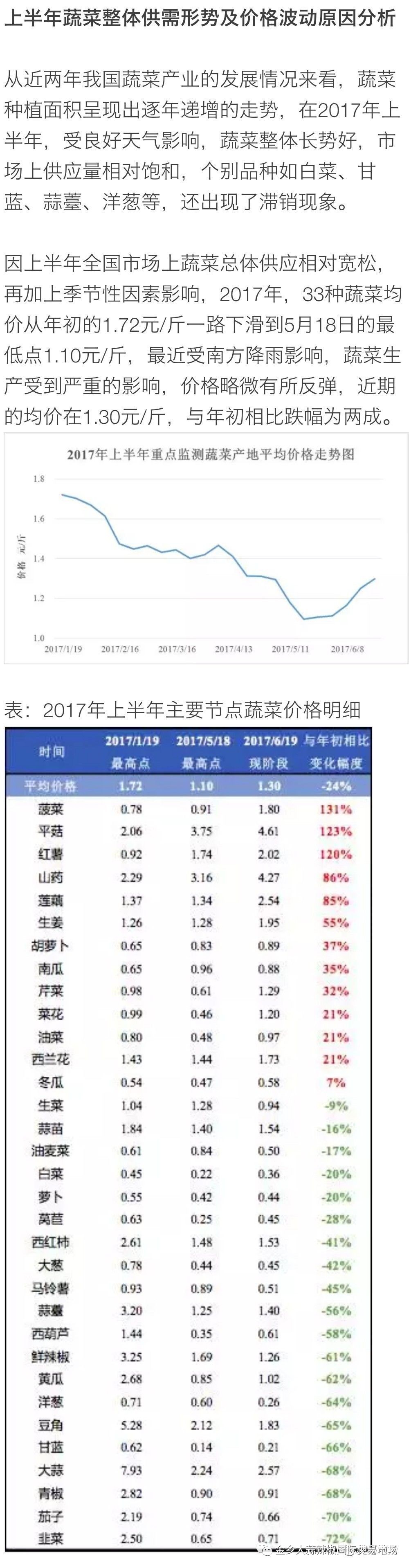 今日最新蔬菜价格行情，市场波动与影响因素分析