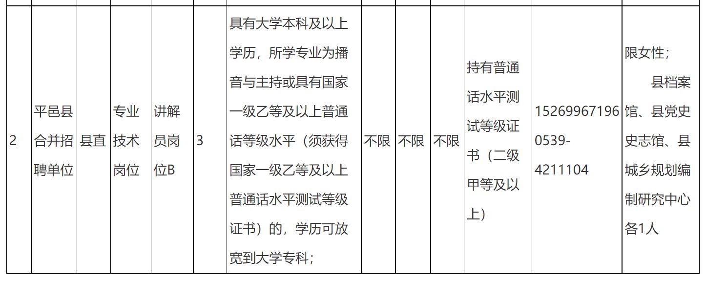 平邑县最新招工信息，开启职业发展的新篇章