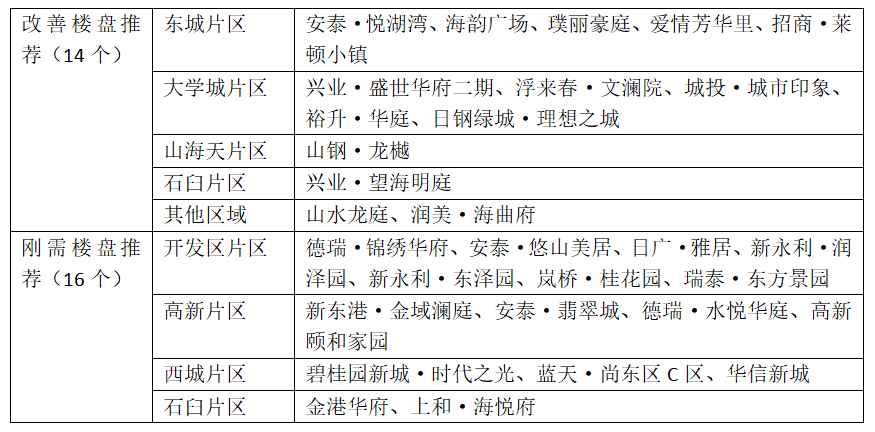 日照楼盘最新开盘价格，市场趋势与购房指南