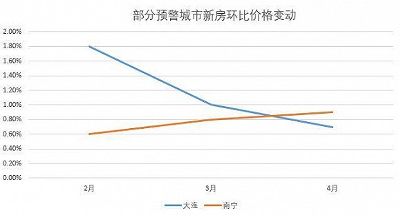 榆林房价走势最新消息，市场趋势与未来展望