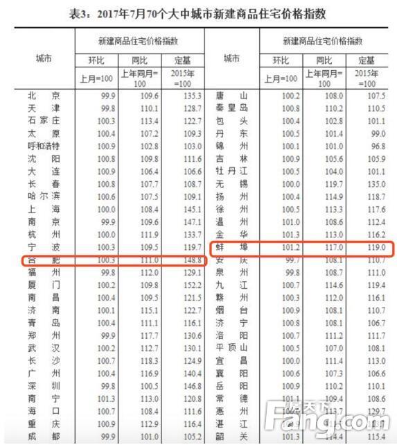 淮南房价走势最新消息，市场趋势与影响因素分析