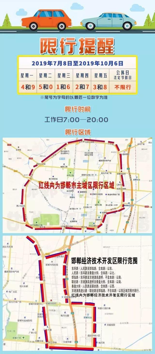 邯郸市限行通知最新，绿色出行，共筑美好家园