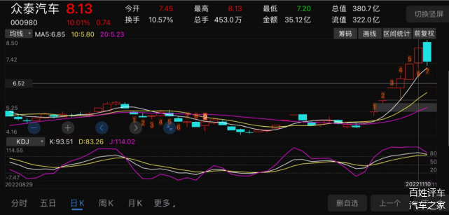 众泰股票最新消息，企业转型与未来展望