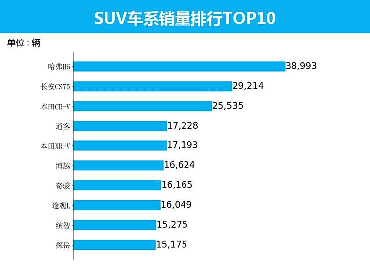 中国最新SUV销量排行榜，市场趋势与消费者偏好的深度剖析