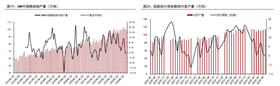 最新期铜价格走势图，市场波动背后的驱动因素与未来展望