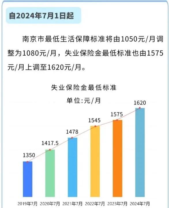 江苏职工调整最新消息，政策解读与影响分析