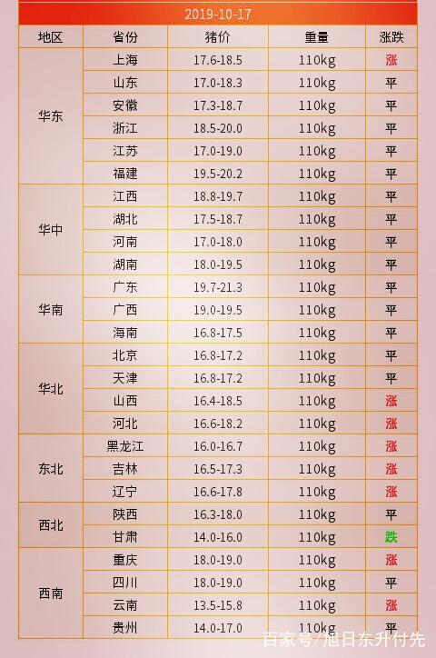 今日最新生猪价格行情