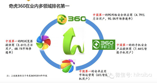 2017奇虎360最新消息，创新与变革中的互联网安全巨头