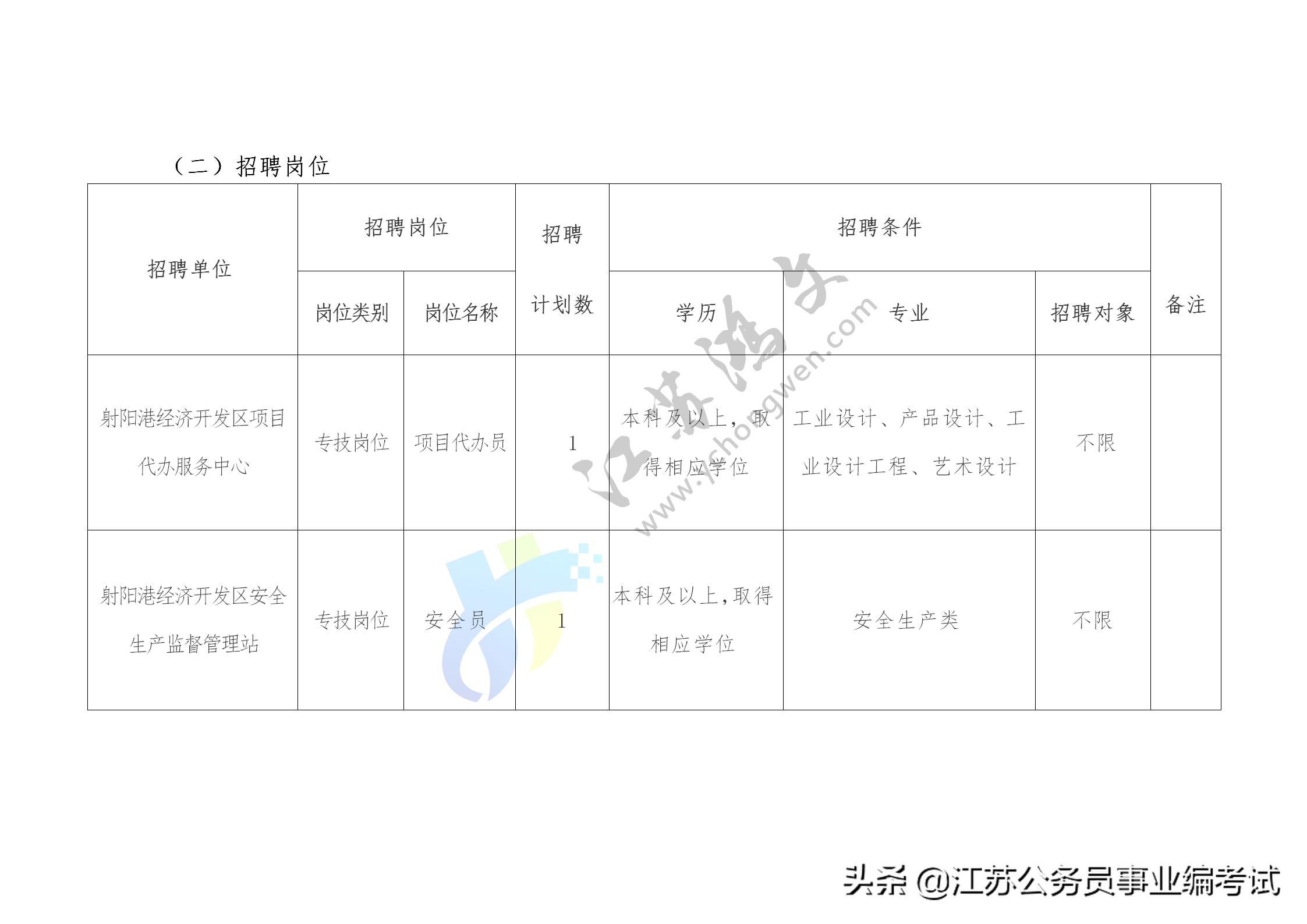 射阳政府招聘信息网最新，开启公务员职业新篇章