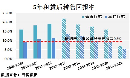 菏泽名门世都，探索最新房价趋势与投资价值