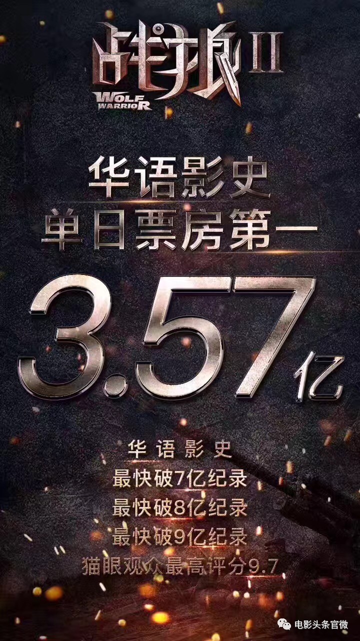 战狼2票房全球榜最新，华语电影的巅峰之作